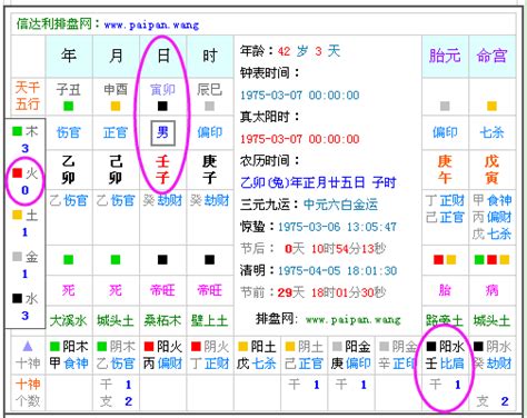 五行屬性生日|八字五行查詢